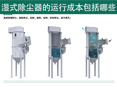 湿式除尘器的运行成本包括哪些？