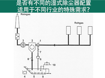 湿式除尘器配置：满足不同行业特殊需求的解决方案